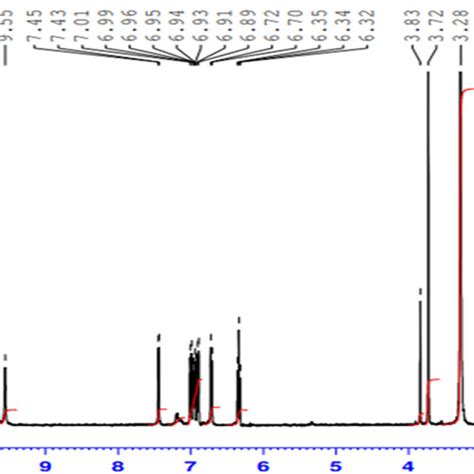 The ¹ H Nmr Spectral Chart Of H2l Ligand Download Scientific Diagram