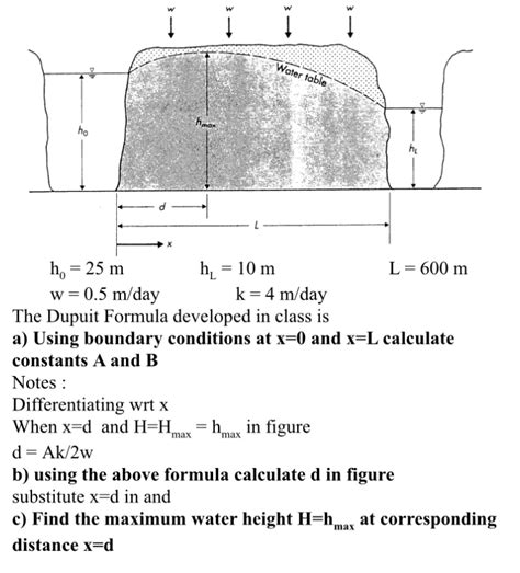 Solved The Dupuit Formulausing Boundary Conditions At X0