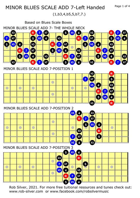 Rob Silver The Minor Blues Scale Add 7 For Left Handed Guitar