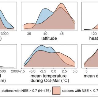 Location of SNOTEL stations used for training the SVR and their density... | Download Scientific ...