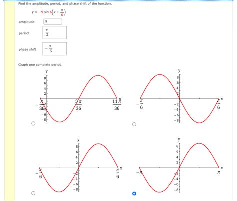 Solved Find The Amplitude Period And Phase Shift Of The