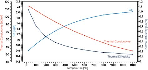 Linseis LZT meter - combined LSR + LFA for ZT measurements