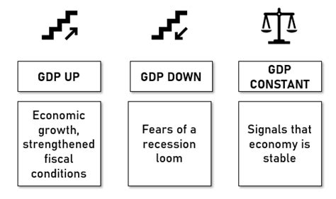 Macroeconomic Indicators Definition Meaning In Stock Market With Example