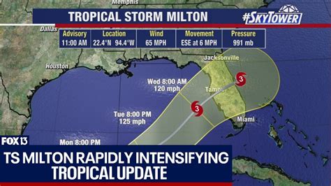 Tropical Storm Milton Gaining Strength Vidmagz Blog