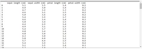 Python Pandas Dataframe