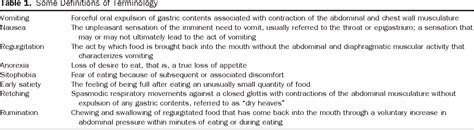 Table 1 From Table 2 Differential Diagnosis Of Nausea And Vomiting