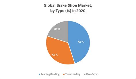 Brake Shoe Market Global Industry Analysis And Forecast