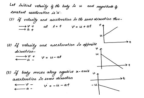 Draw Velocity Time Graph For Motion A Along Positive X Axis With