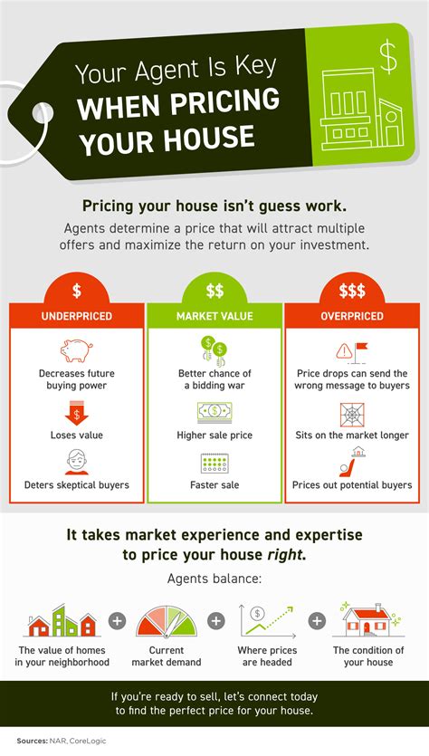 Your Agent Is Key When Pricing Your House [INFOGRAPHIC] - Listed Simply