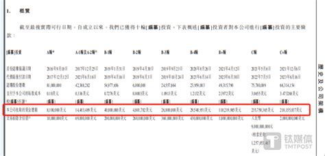 黑芝麻智能：累亏25亿元，员工人均年薪百万｜ Ipo速递财经头条