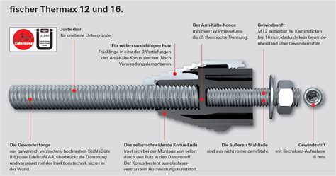 Fischer Thermax D Bel M Schrauben Schneider Dortmund