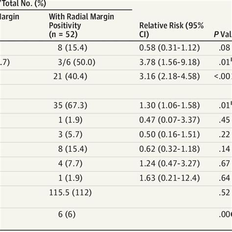 differences  surgical characteristics  patients  radial