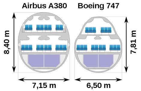 Wide Body Aircraft