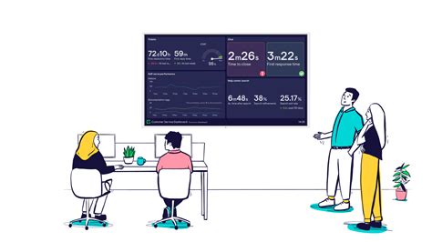 Geckoboard See Kpis In Real Time Improve Team Performance