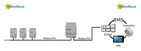 Intesis Inmbsrtr Modbus Rtu Gateway Pc S Conrad