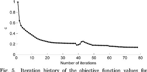 Figure 9 From Topology Optimization Based Lightweight Primary Mirror