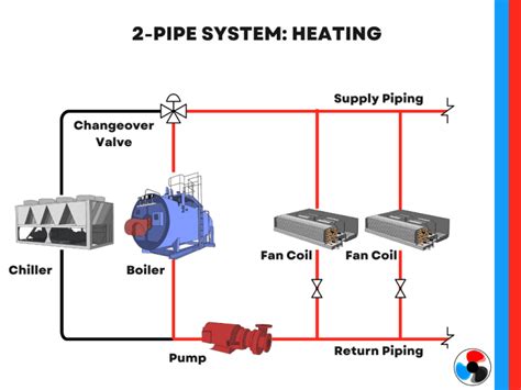 Condo Fan Coil Units Explained How Do They Work