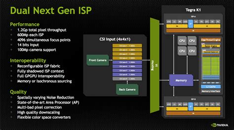 Nvidia Tegra K1 Soc Tech