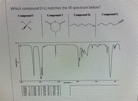 Solved Which Compound 1 L Matches The Ir Spectrum Below