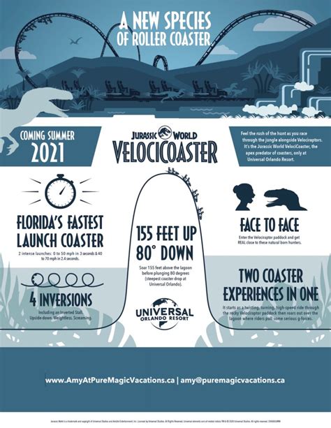 Jurassic World Velocicoaster Features