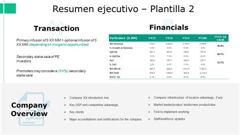 Las Mejores Plantillas De Resumen Ejecutivo Con Muestras Y Ejemplos