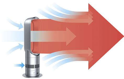 Dyson Hot Fan Heater GeekAlerts