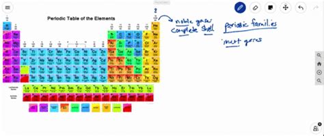 Group 18 Noble Gases