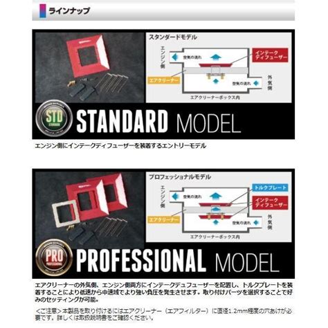 Siecle シエクル インテークディフューザー Proタイプ B プロボックスサクシード Nhp160v 1nz Fxe 1 5hv Id