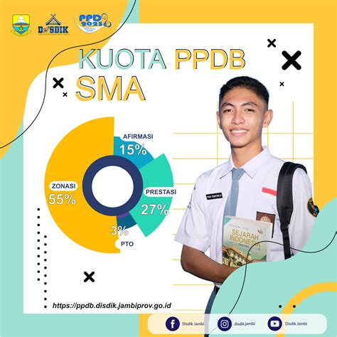 Berikut Jadwal Lengkap PPDB SMA Dan SMK Provinsi Jambi Mulai 9 Juni