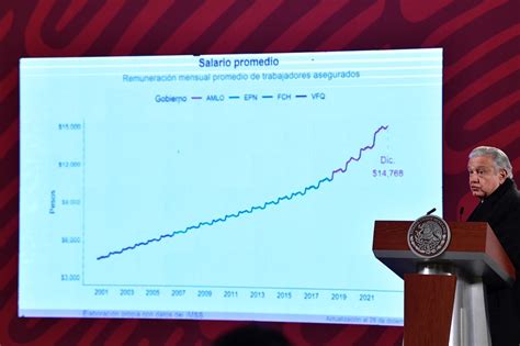 Esta Es La Cifra De Crecimiento Econ Mico Que Amlo Pronostica Para El