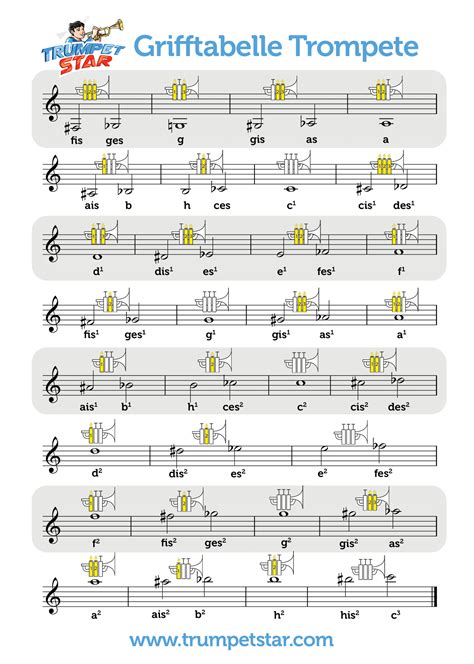 Grifftabelle Trompete Trumpetstar Trompete Lernen