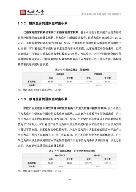 长城人寿：2023年中国家庭风险保障体系白皮书 互联网数据资讯网 199it 中文互联网数据研究资讯中心 199it