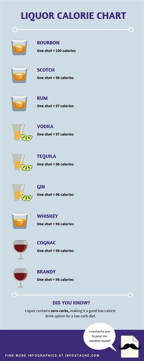 Liquor Calorie Chart Infographic Artofit