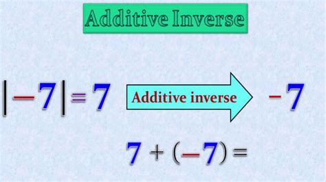 Additive Inverse Practice Problems