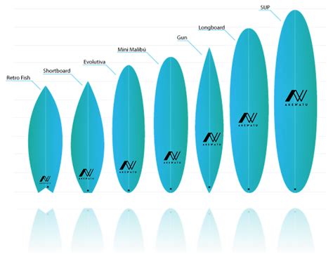 Quelle Taille De Planche De Surf Meteor