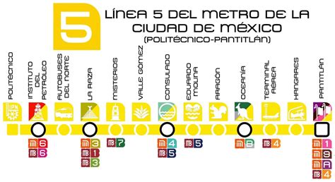 LÍNEA 5 POLITÉCNICO PANTITLÁN Metro CDMX