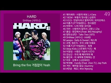 Kpop Chart Playlist