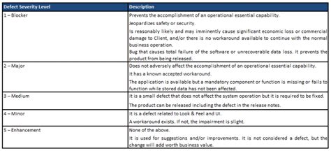 Managing Acceptance Criteria Plans Stickyminds