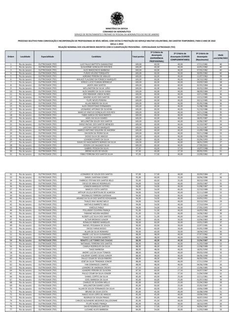 Relação Nominal Dos Voluntários Inscritos Com A Classificação