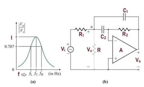 Band Pass Filter - Types, How it Works, Applications and Advantages