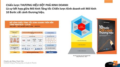 QUY TRÌNH XÂY DỰNG CHIẾN LƯỢC THƯƠNG HIỆU