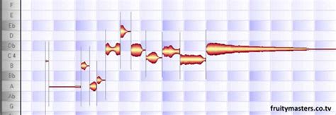 Afinar Voces Con Celemony Melodyne Studio
