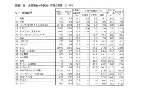 パチンコ参加人口は前年比60万人減の890万人、過去最低推計に ～レジャー白書2020概要発表、市場規模も20兆円と微減