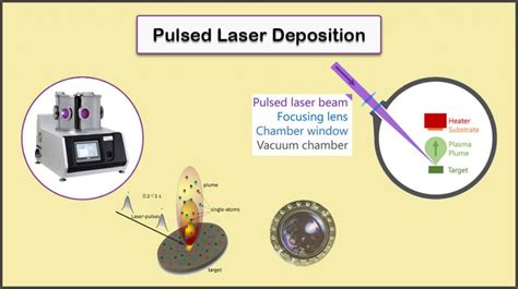 Introduction To Pulsed Laser Deposition (PLD):8 Applications