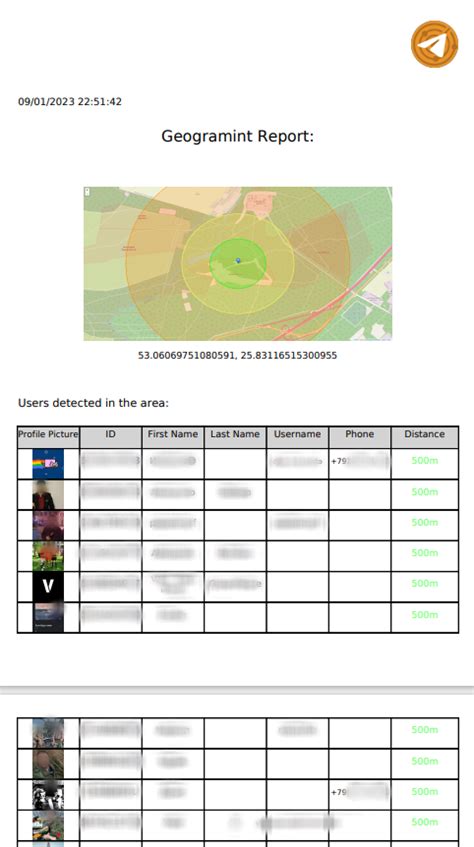 Elhacker Net On Twitter Geogramint Es Una Herramienta De