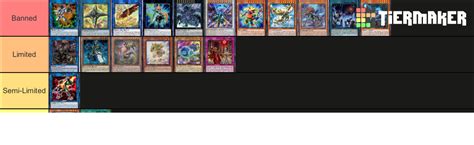 Yugioh Balanced Banlist 2020 Tier List Community Rankings Tiermaker