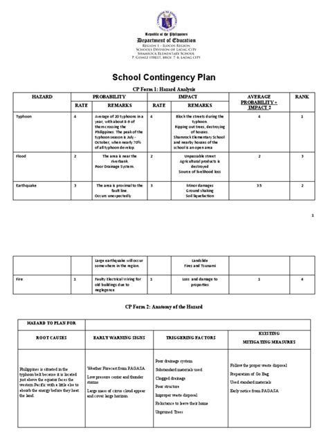 School Contingency Plan Download Free Pdf Tropical Cyclones Typhoon