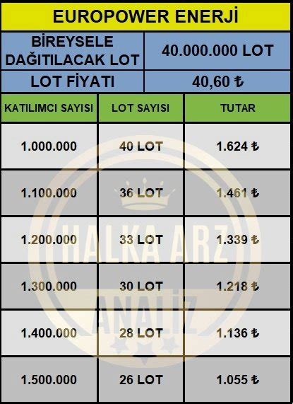 Halka Arz Analiz On Twitter Europower Enerji EUPWR EKSUN Kadar