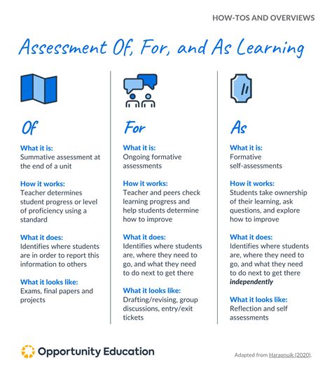 professional learning resources  opportunity education