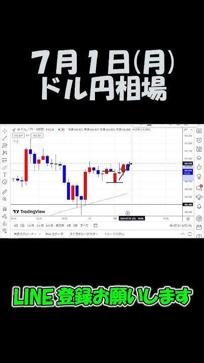 7月1日ドル円最新予想切り抜き【海外fx仮想通貨】 Shorts Youtube